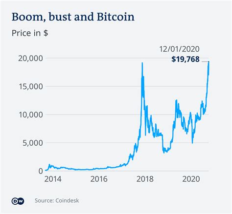 Ethereum: How many bitcoins will there eventually be?
