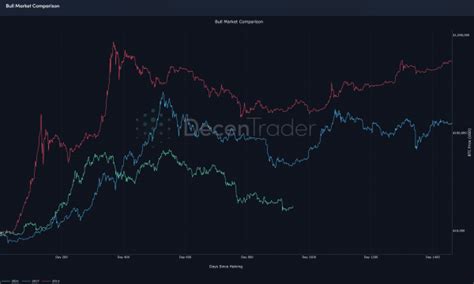 Bitcoin: What happens if all transactions are being used?
