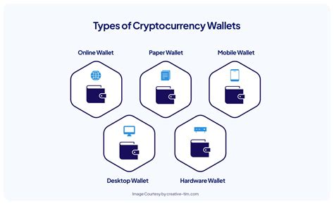 Ethereum: How to delete my BlockChain.info account?
