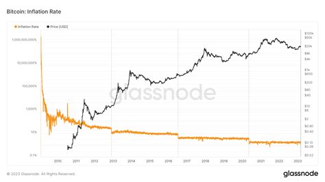 Ethereum: Why does Bitcoin use two rounds of SHA256?
