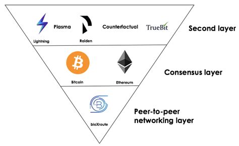 Ethereum: In Lightning Network, what are the proposals for solutions to transfers to offline end users?
