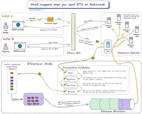 Ethereum: What happens if I mistype the address when making a payment?
