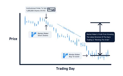 ROI, Market Maker, Liquidity Mining
