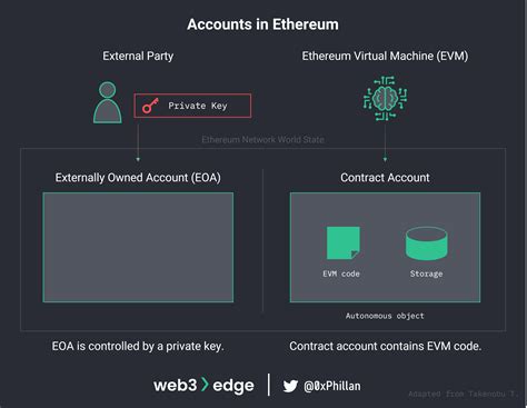 Ethereum: Are there scientific studies related to the Bitcoin technology?
