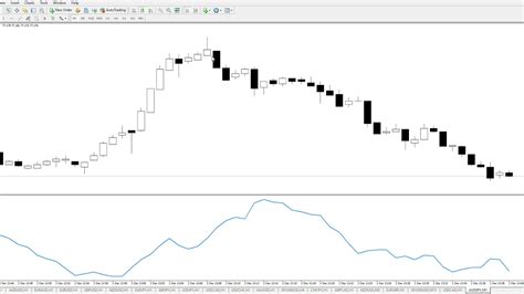 Capitalisation, Price Volatility, Continuation Pattern
